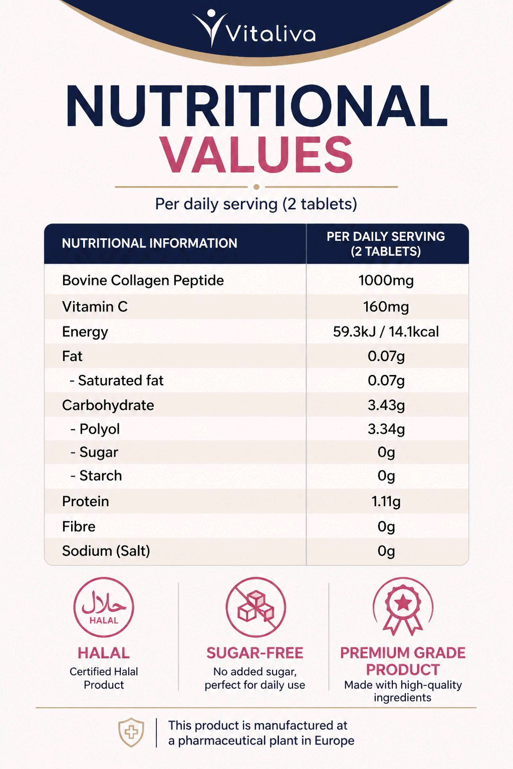 NEW Chewable Collagen & Vitamin C Tablets (60)